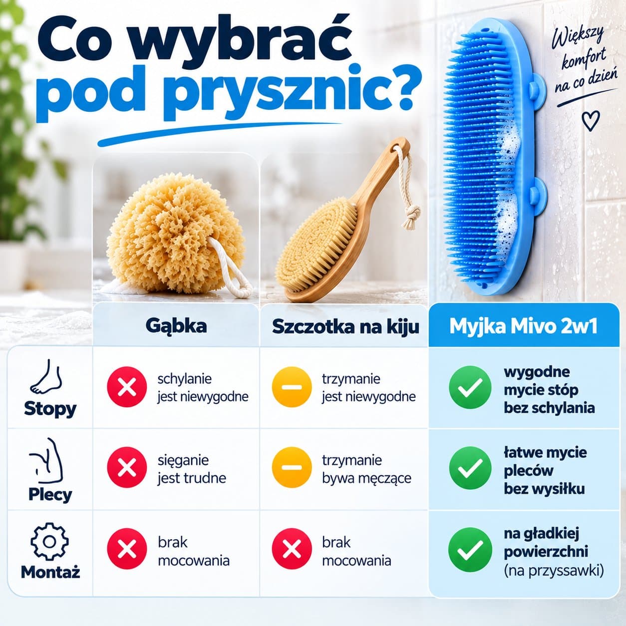 Mivo 2w1 Silikonowa myjka z przyssawkami